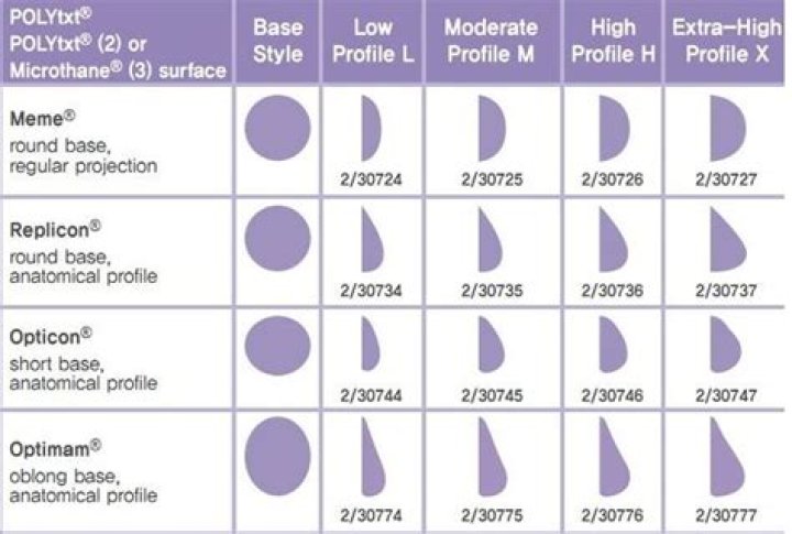How much does breast augmentation cost in Korea?