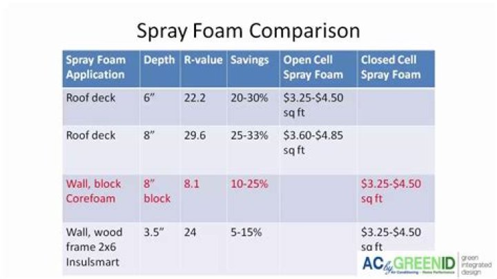 How much does craft foam cost?