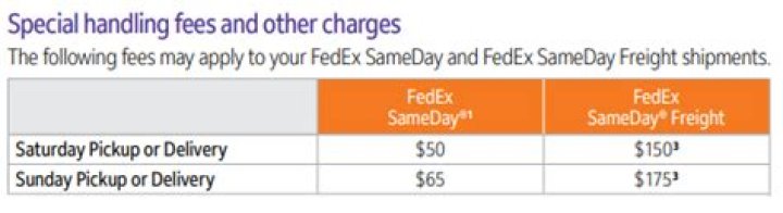 How much does FedEx same day cost?