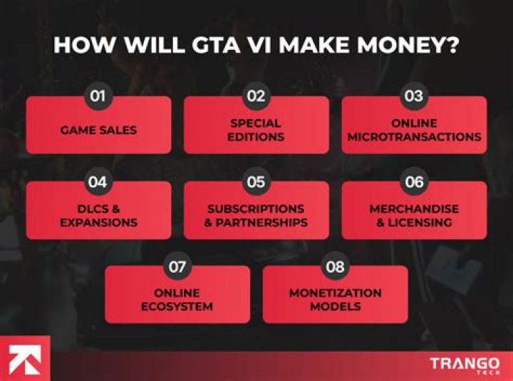 How much does GTA money cost?