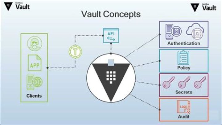 How much does Hashicorp vault cost?