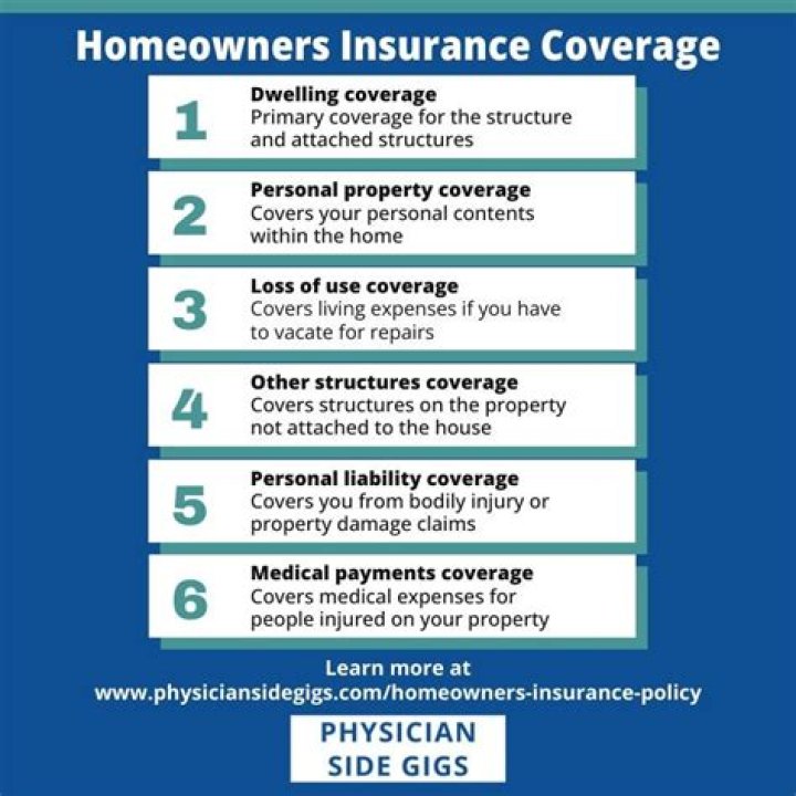 How much does insurance and taxes add to a mortgage?