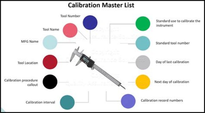 How much does ISF calibration cost?
