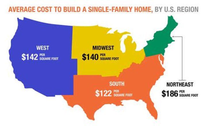 How much does it cost from Miami to NC?