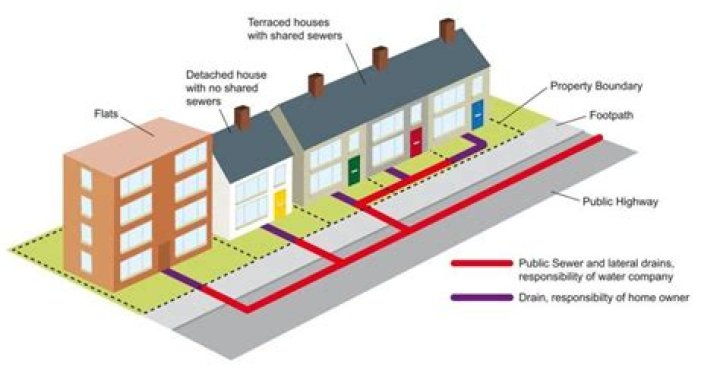How much does it cost to connect to public sewer UK?