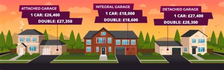 How much does it cost to convert an integral garage into a room?