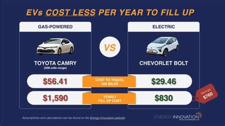 How much does it cost to fill up a battery?
