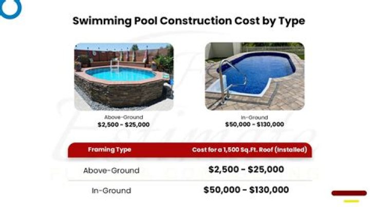 How much does it cost to have a swimming pool built UK?
