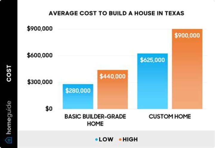 How much does it cost to have someone build your computer?