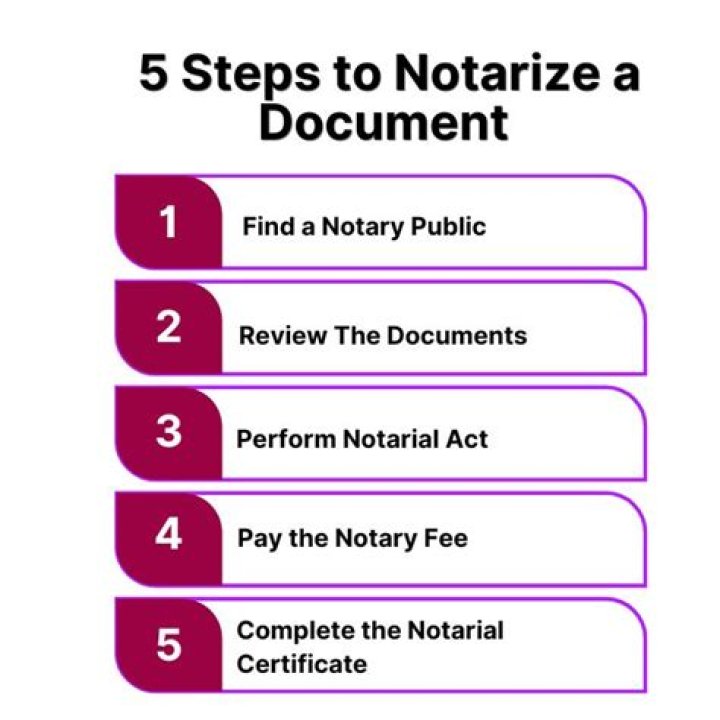 How much does it cost to notarize a letter in NYC?