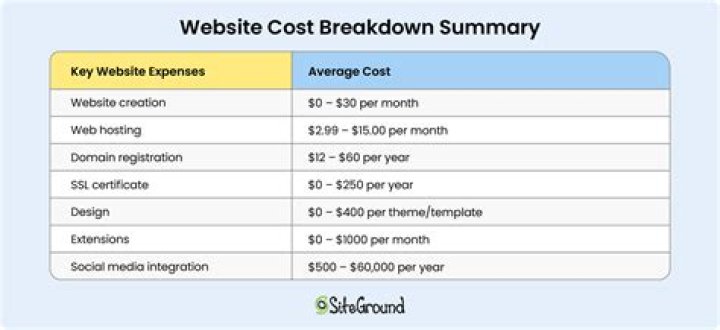 How much does it cost to produce a web series?