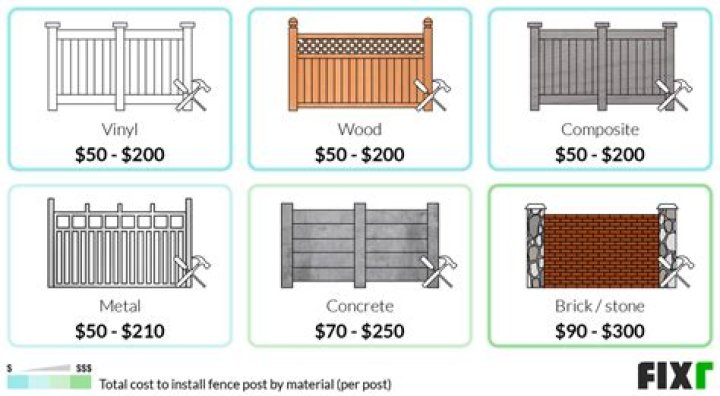How much does it cost to put up a block fence?