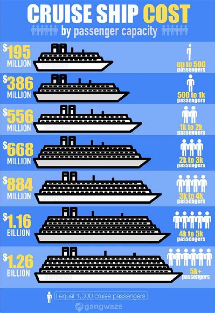 How much does it cost to put your car on a ferry?