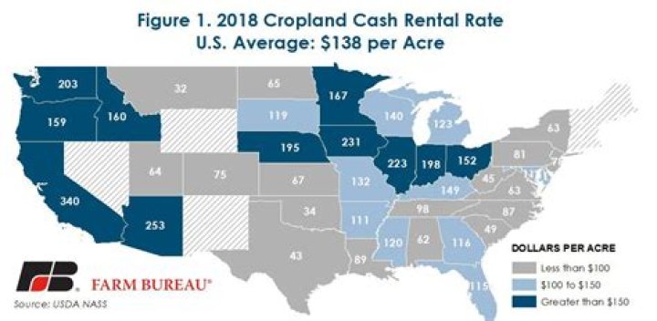 How much does it cost to rent an acre of farmland in Illinois?