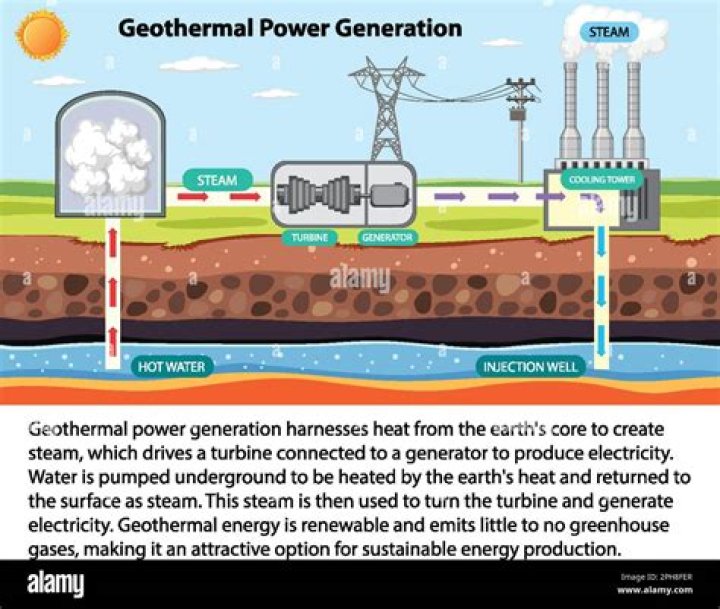 How much does it cost to run a geothermal power plant?