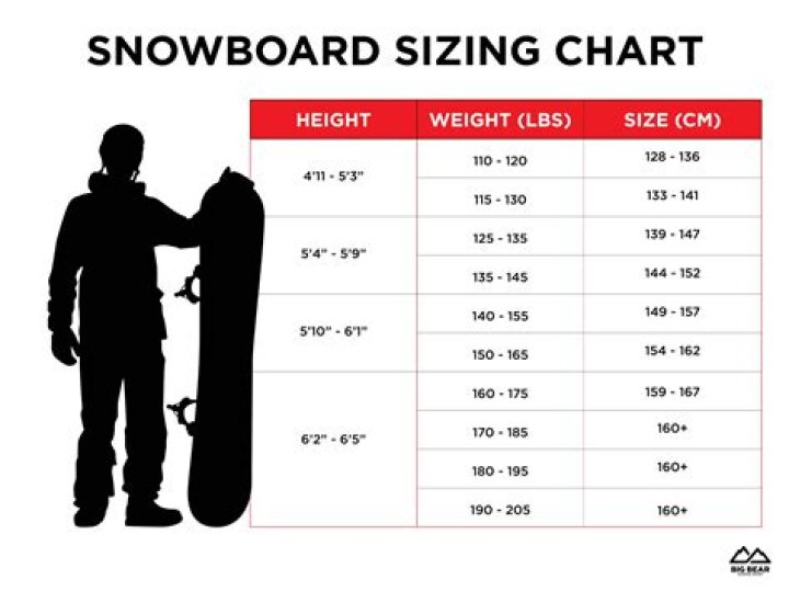 How much does it cost to snowboard in Big Bear?