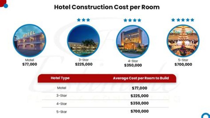 How much does it cost to stay at a hotel for a night?