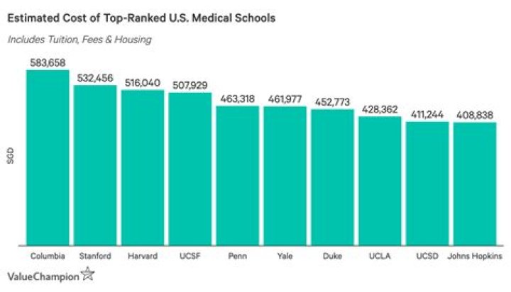 How much does it cost to study medicine in Stanford?