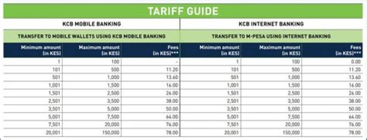 How much does it cost to transfer money from mpesa to KCB account?