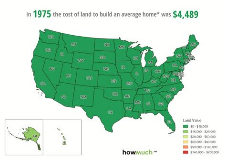 How much does land cost in Manhattan?