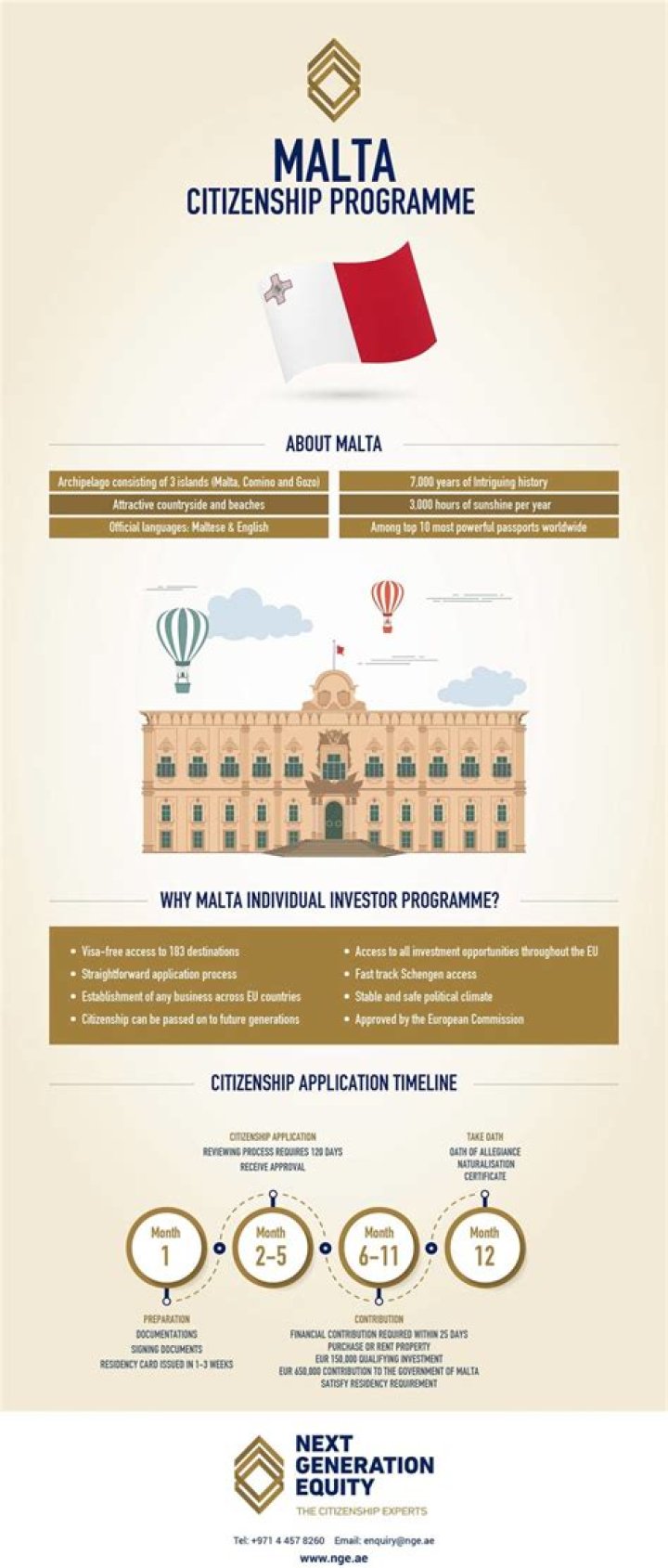 How much does Malta citizenship cost?