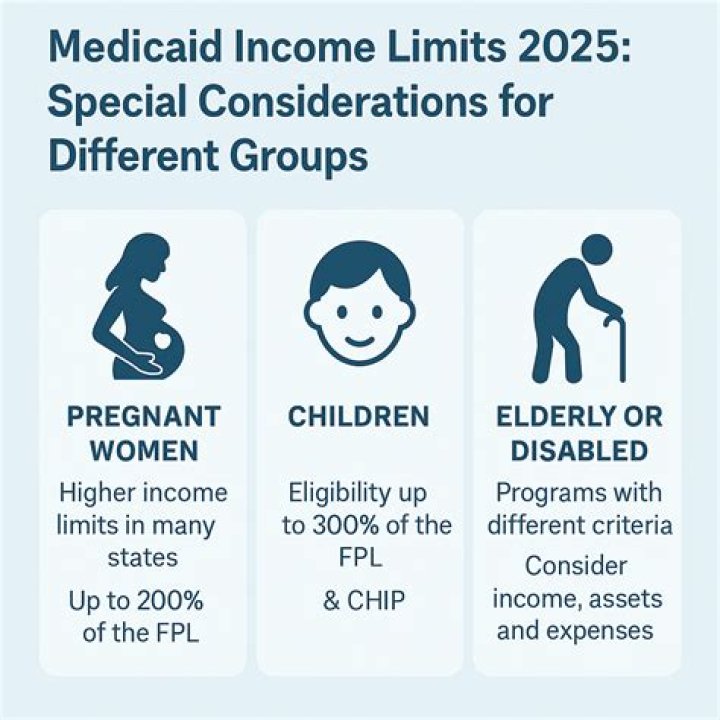 How much does Medicaid Nemt?