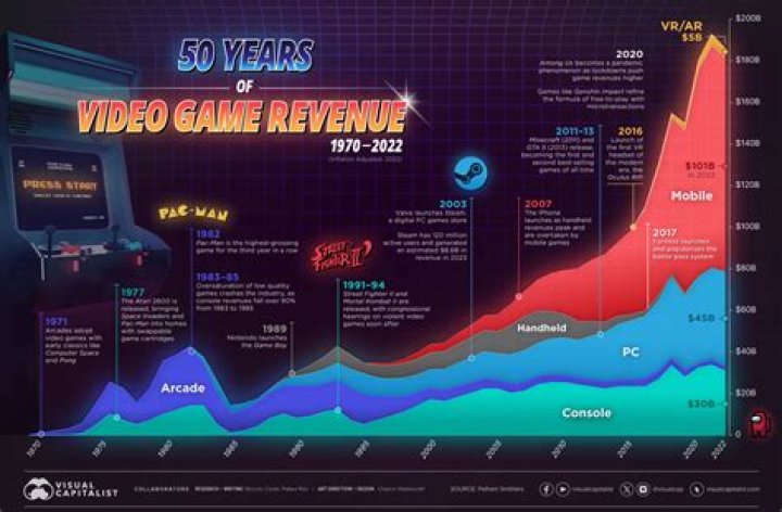 How much does piracy cost the video game industry?