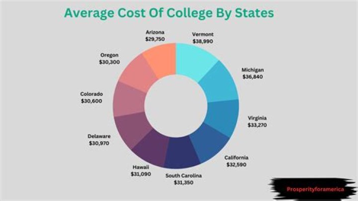 How much does South Carolina State University cost?