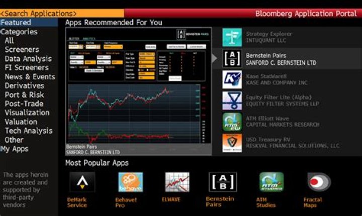 How much does the Bloomberg app cost?