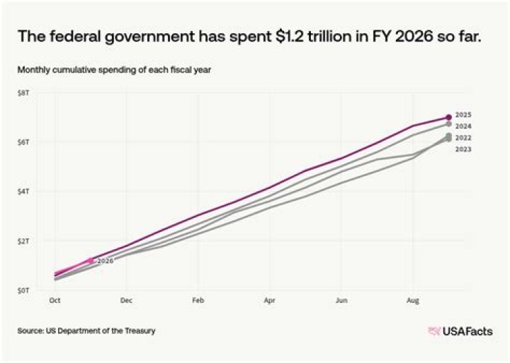 How much does the government spend on law enforcement?