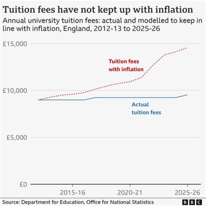 How much does the tuition fee cost?