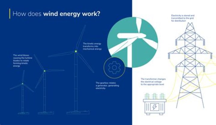 How much energy does it take to think?