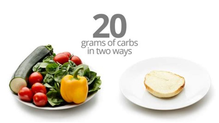 How much food is 20 grams of carbs?