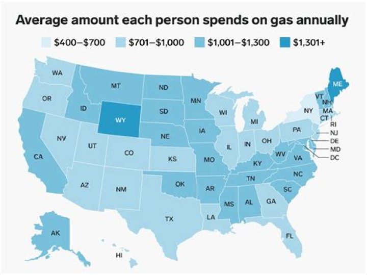 How much gas do you use a month?