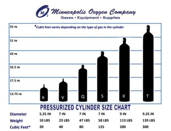How much gas does a 5 gallon gas can hold?