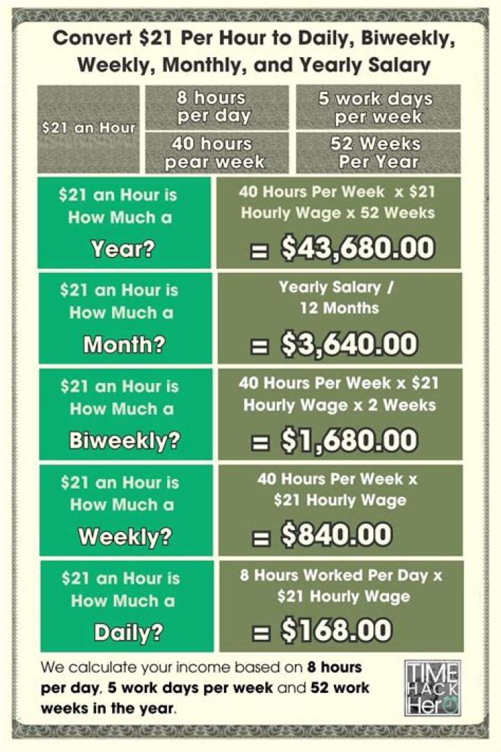 How much is 21 an hour weekly?