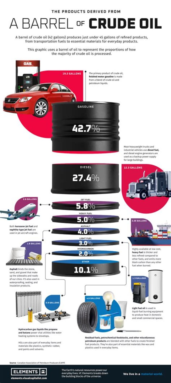 How much is a barrel of oil 2021?