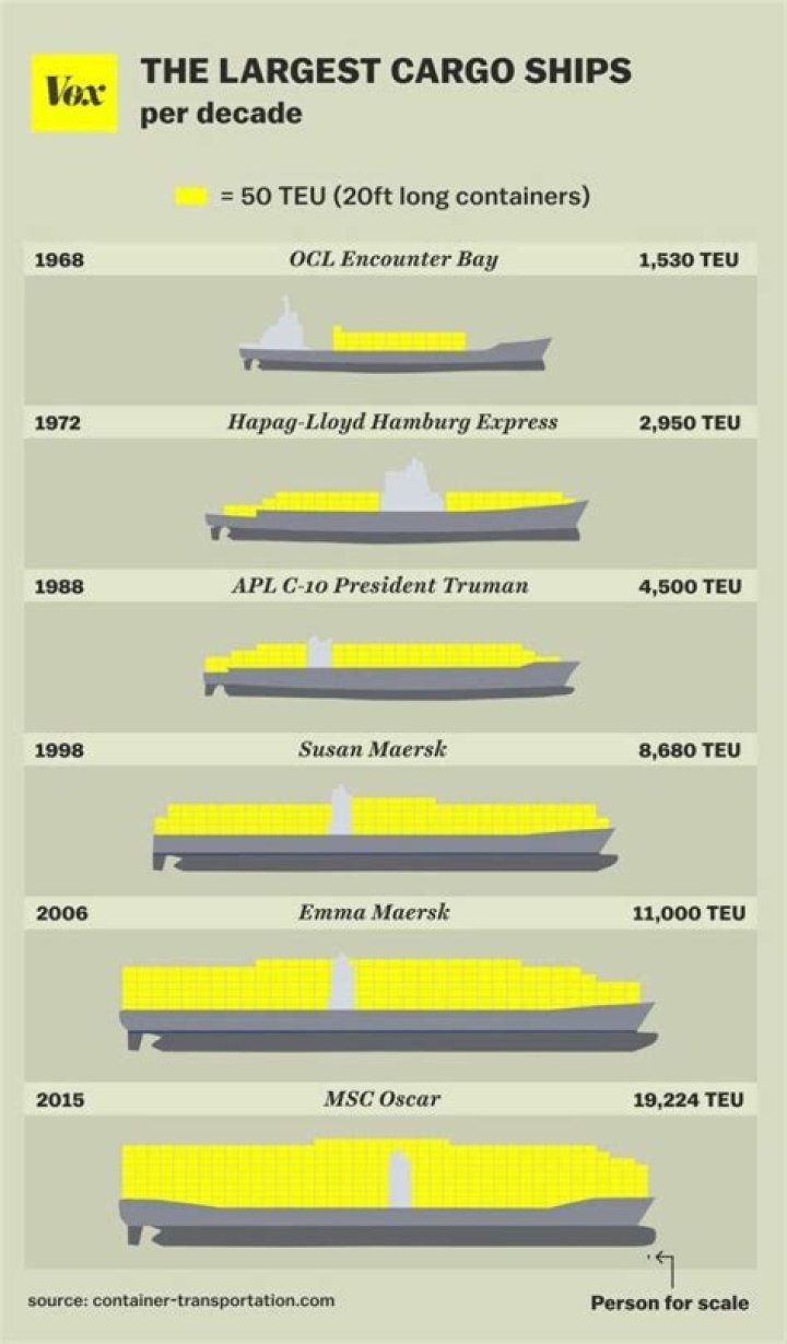 How much is a cargo ship?