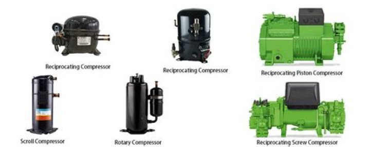 How much is a compressor for a chest freezer?