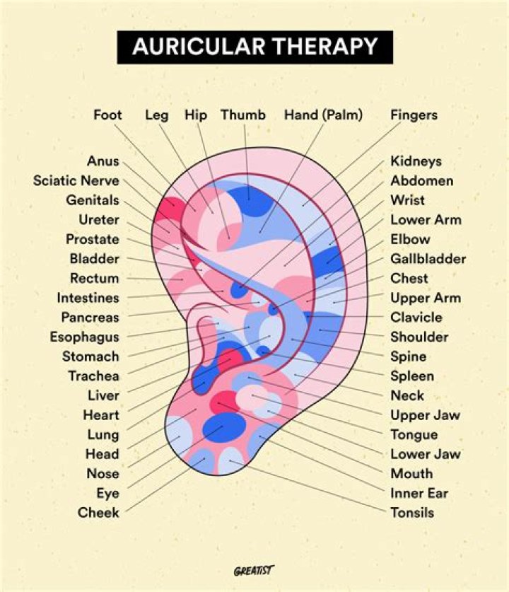 How much is a course of acupuncture?