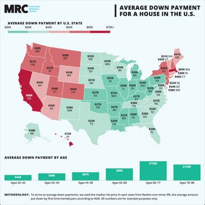 How much is a downpayment on a 200000 house?