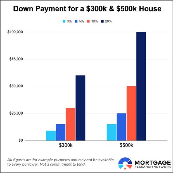 How much is a downpayment on a house in Brooklyn?