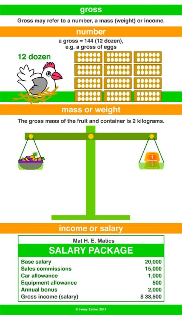 How much is a gross in maths?