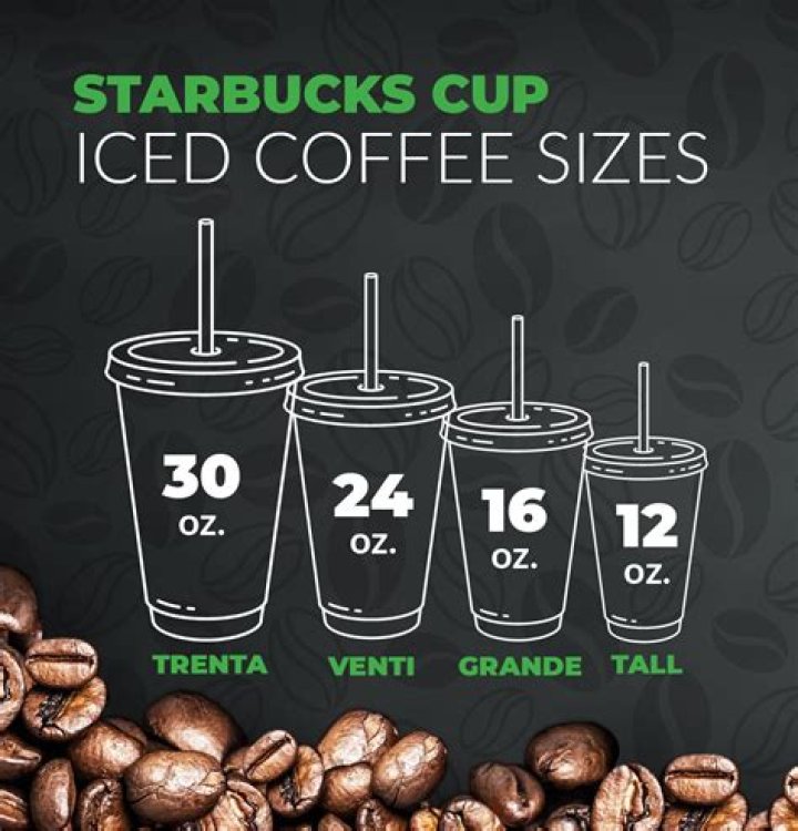 How much is a iced coffee at Starbucks UK?