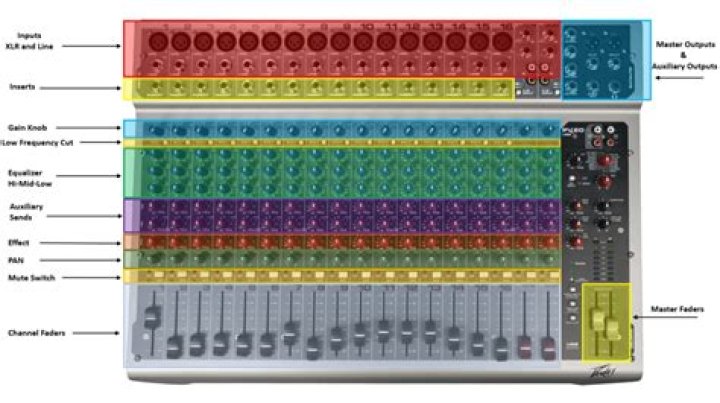 How much is a mixing board?