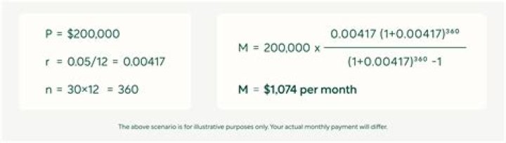 How much is a mortgage on 335000?