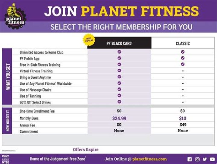How much is a one month Planet Fitness membership?