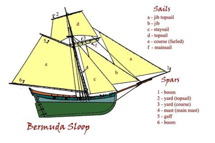 How much is a sloop?