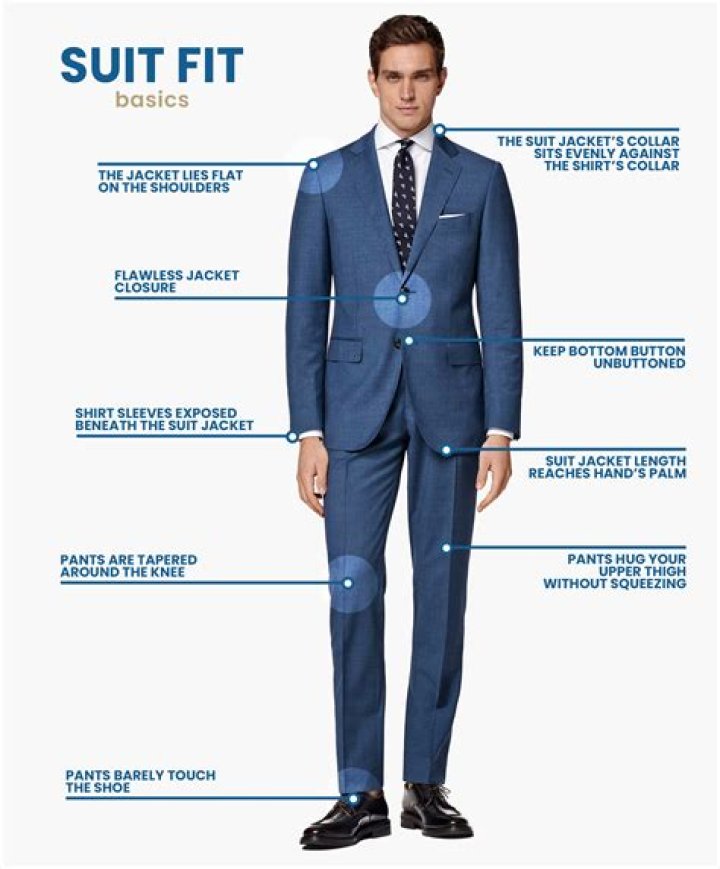 How much is a suit fitting?