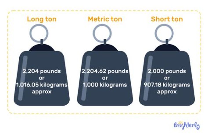 How much is a ton of wheat worth?